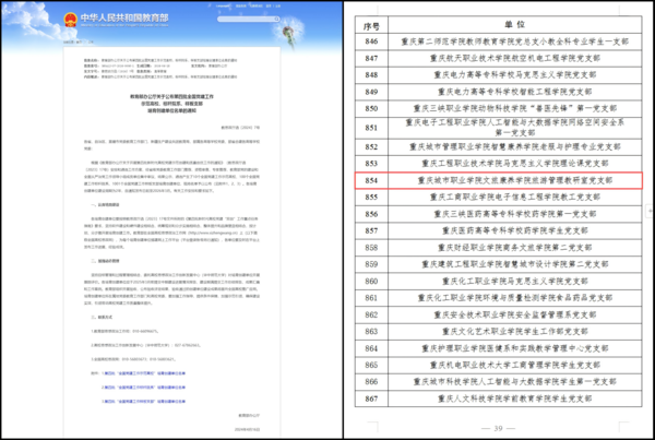 一.2.文旅康养草莓视频
旅游管理教研室党支部立项第四批“全国党建工作样板支部”培育创建单位.png